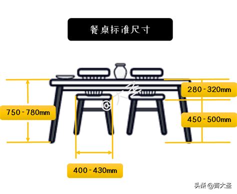 餐桌擺放位置|餐桌尺寸、高度怎麼挑？3步驟挑選餐桌大小，吃飯辦。